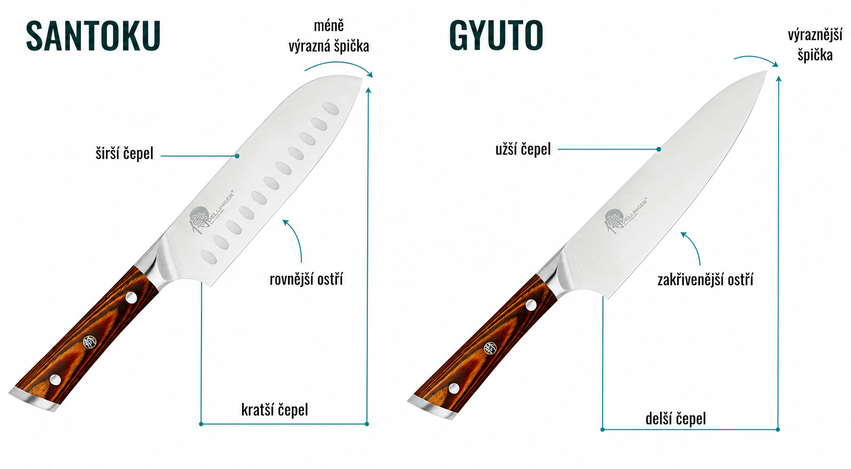Rozdíl tvaru čepele Santoku a Gyuto